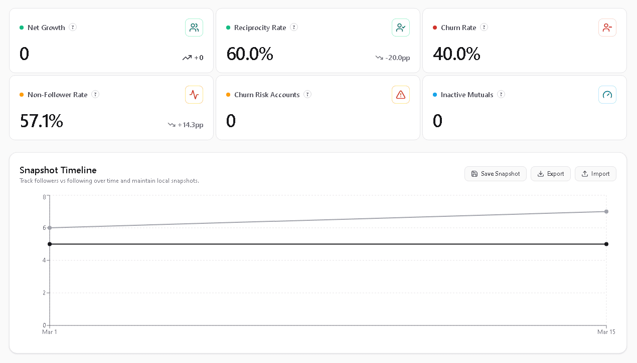 Why Privacy-First Instagram Analytics Matters